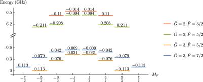Measuring the nuclear magnetic quadrupole moment in heavy polar molecules